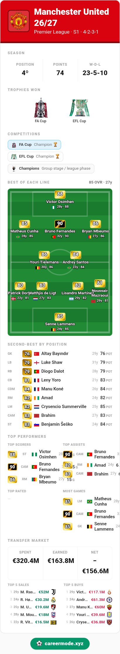 Manchester United 26/27 — Manchester United, season 1