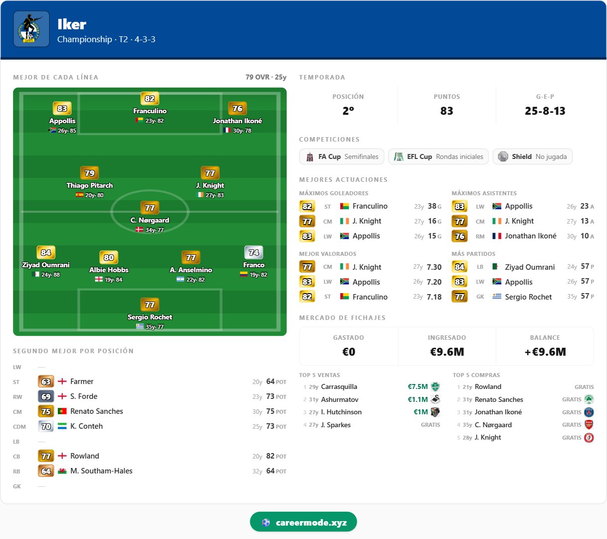 Iker — Bristol Rovers, season 2