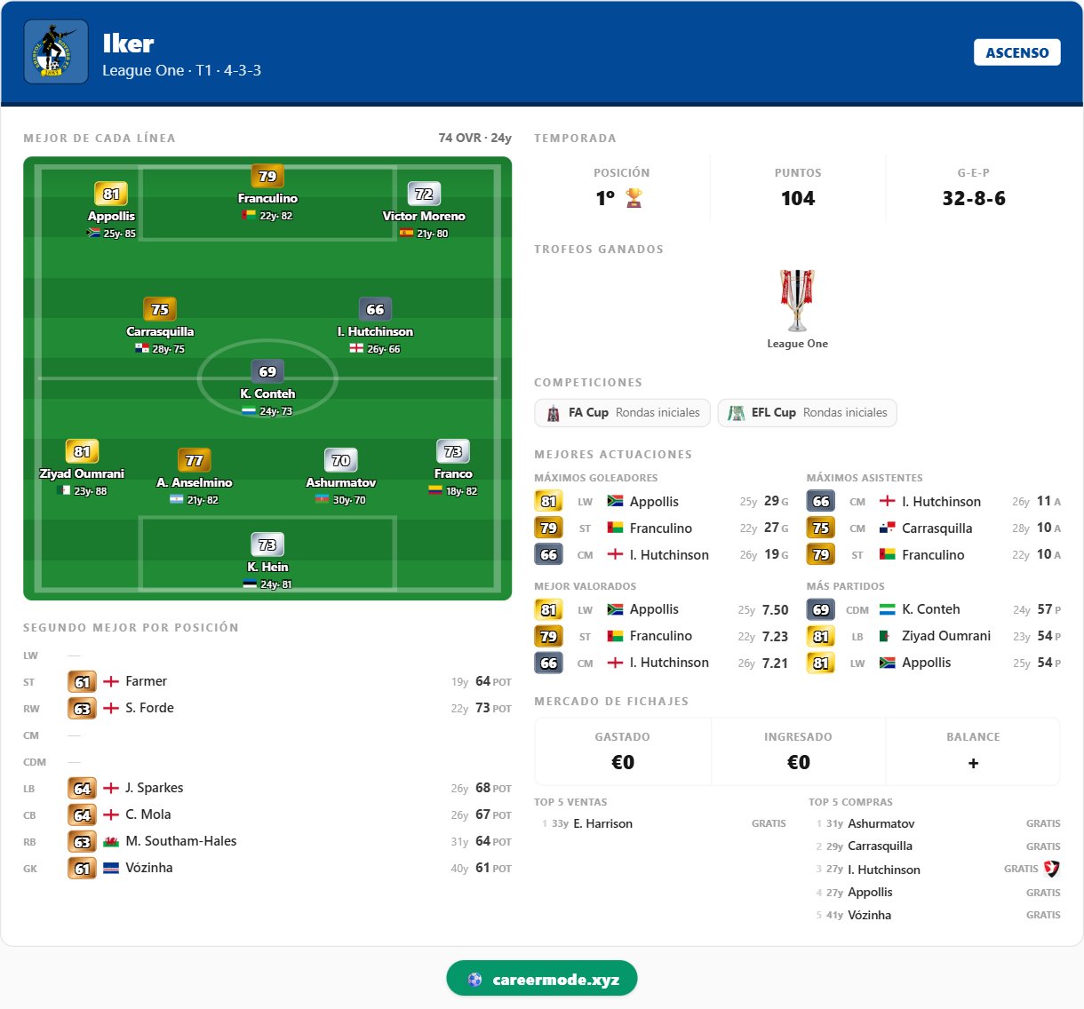 Iker — Bristol Rovers, season 1