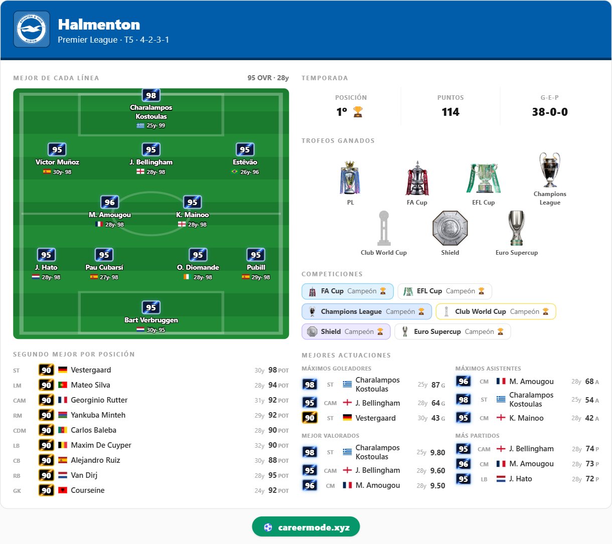Halmenton — Brighton and Hove Albion, season 5