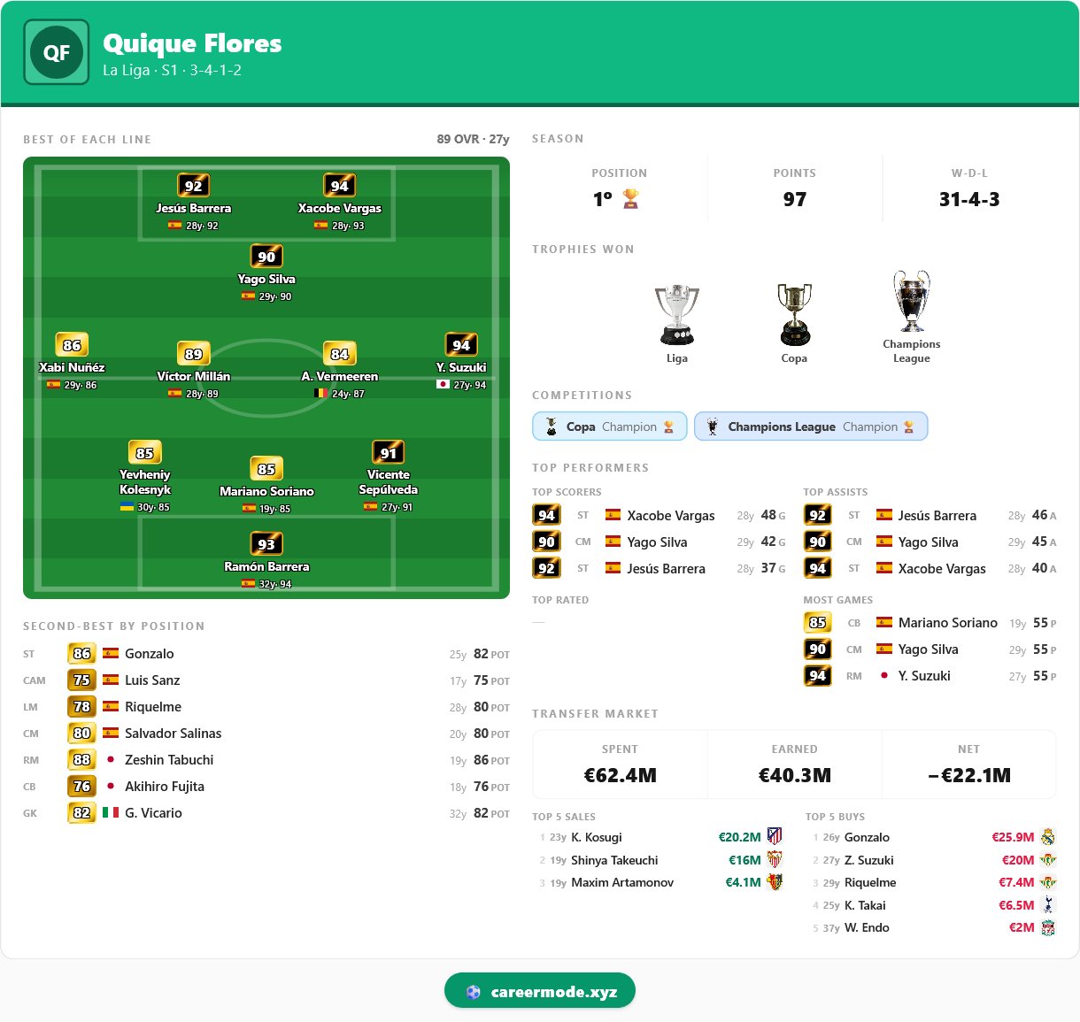 Quique Flores — La Real, season 1