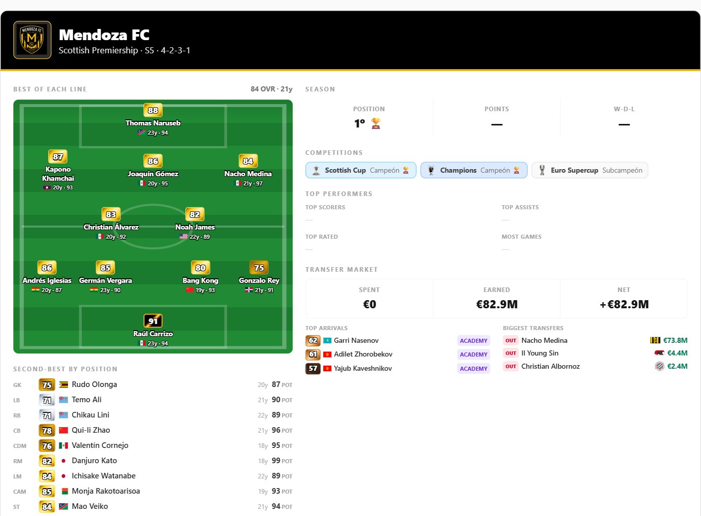 Mendoza FC — Mendoza FC, season 5