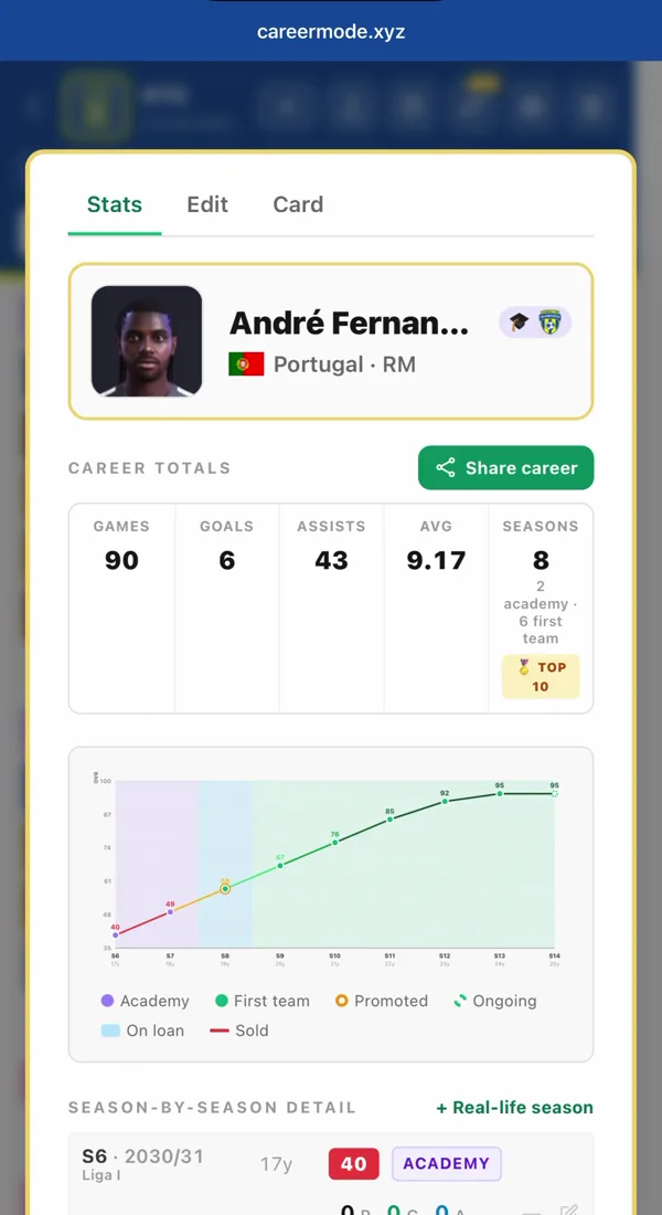 Player growth, season by season