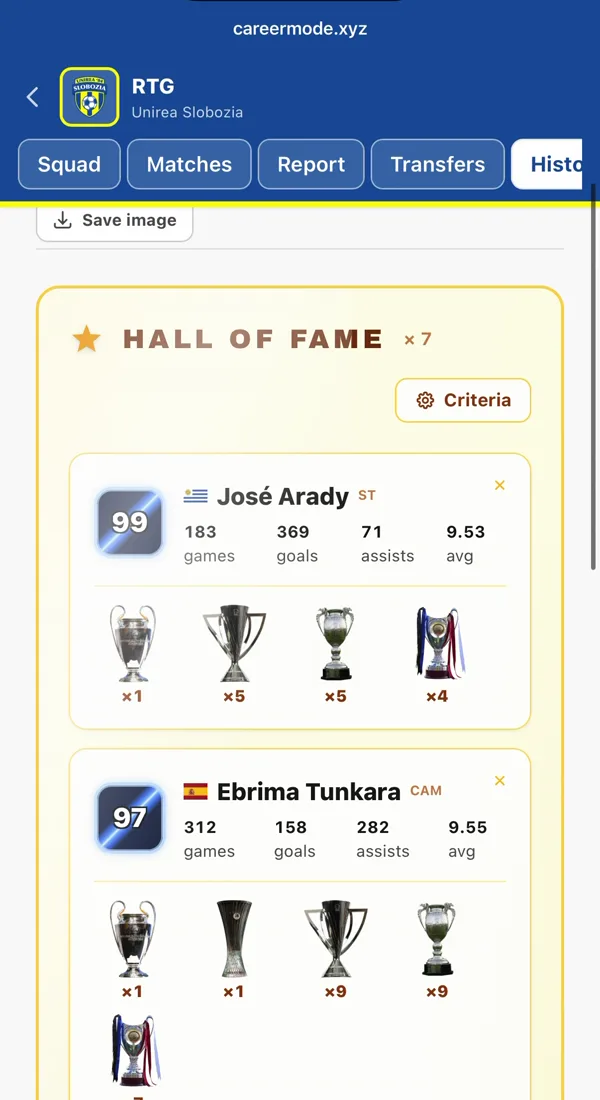 Your club’s Hall of Fame