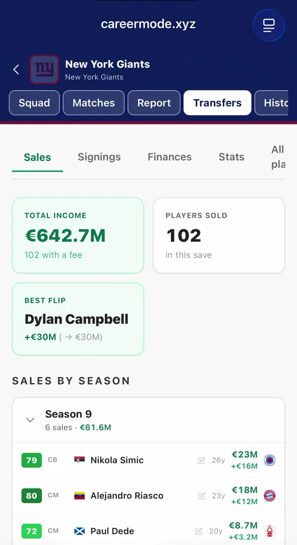 Transfers, fees & finances