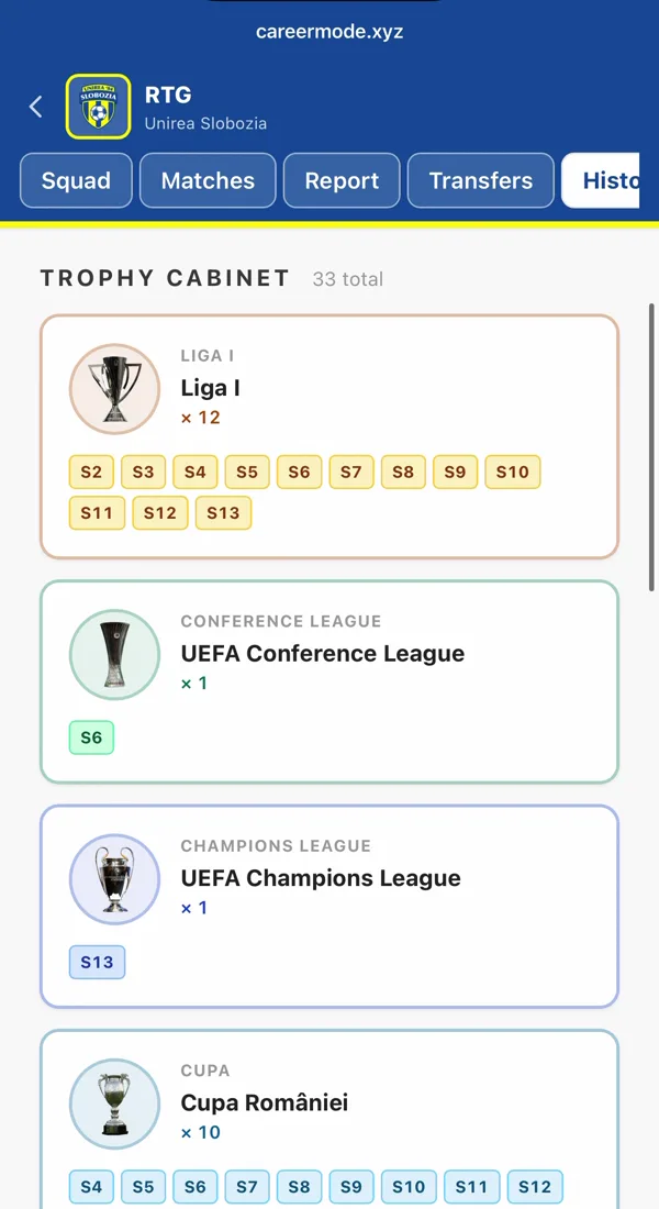 A trophy cabinet that fills up