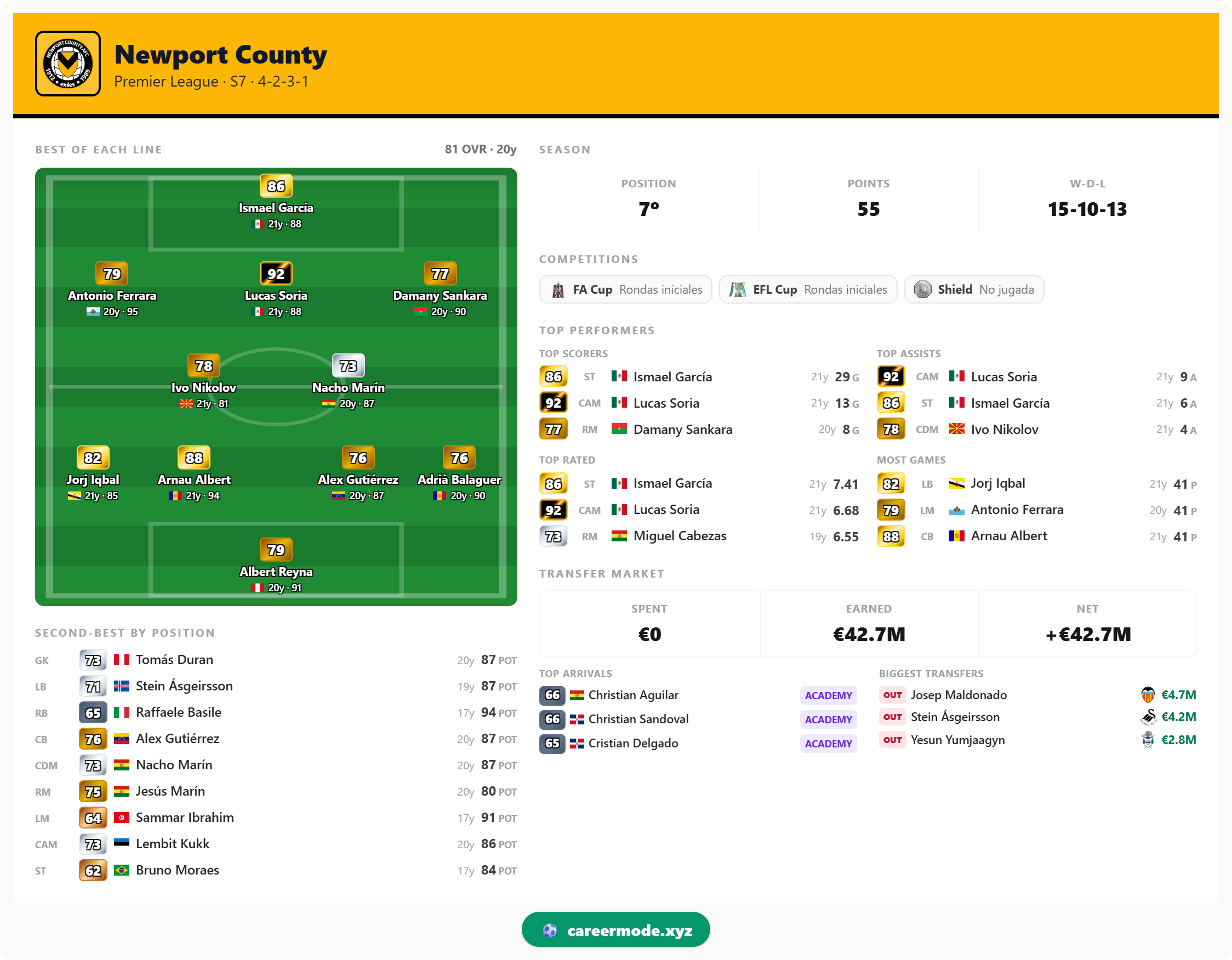 Season reports generated for you — no formulas required